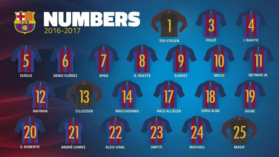 Alcacer Nomor 17, Ini Nomor Punggung Terbaru Barcelona - Bola.net