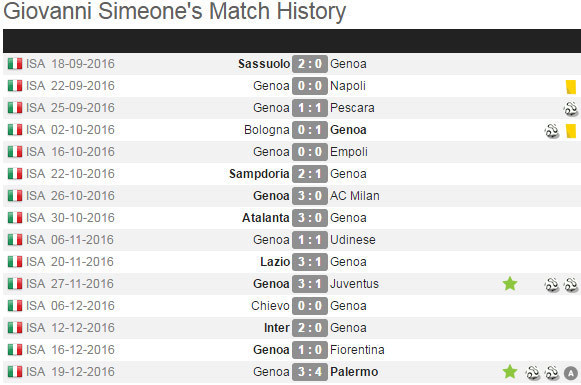 (c) WhoScored