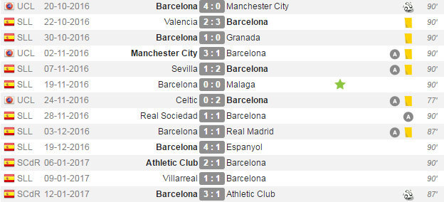 (c) WhoScored