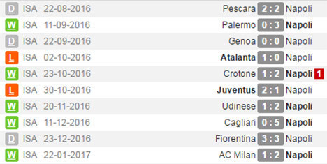 10 Laga tandang Napoli (c) WhoScored