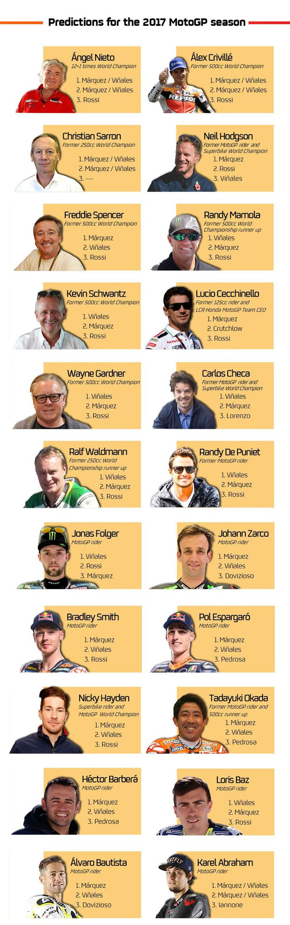 Prediksi para tokoh balap untuk MotoGP 2017. (c) Repsol Media