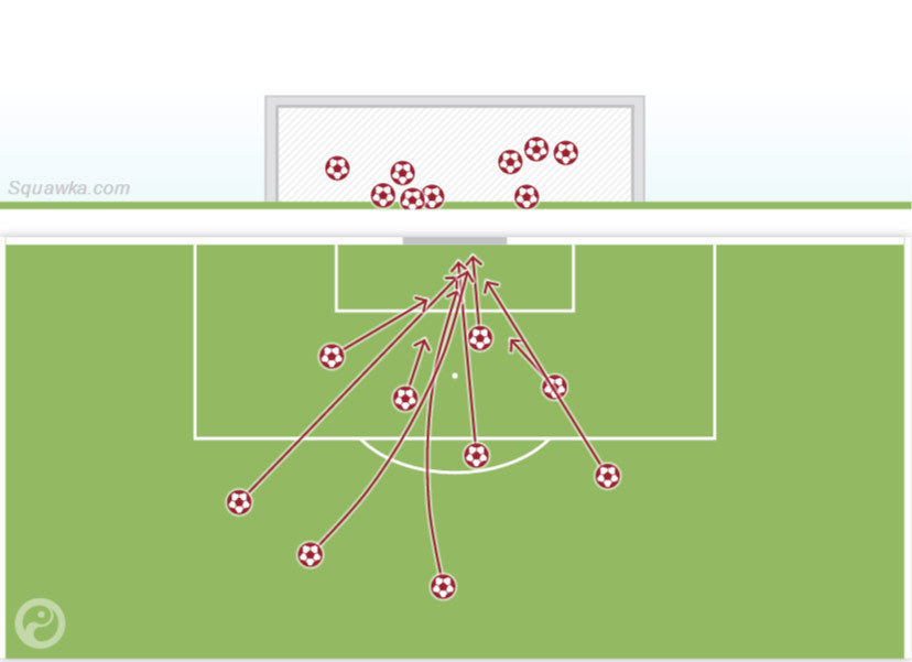 9 Shots on target Atletico, 0 gol (c) Squawka