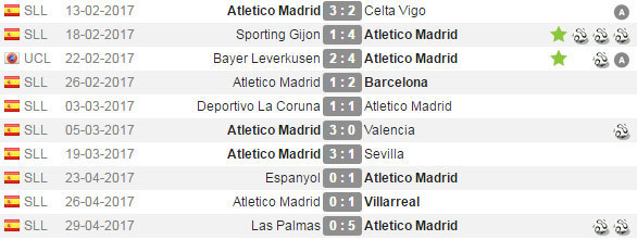 10 Penampilan terakhir Kevin Gameiro (c) WhoScored
