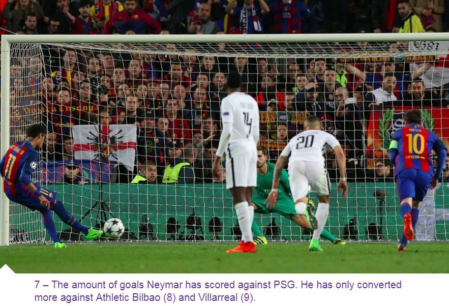 Statistik Opta (via Beinsports.com)