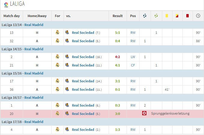 Bale vs Sociedad (c ) Transfermarkt