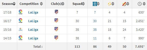 Jan Oblak di La Liga (c) Transfermarkt