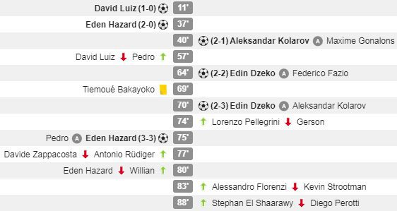 (c) WhoScored