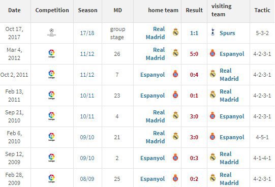 Mauricio Pochettino (pelatih) vs Real Madrid (c) Transfermarkt