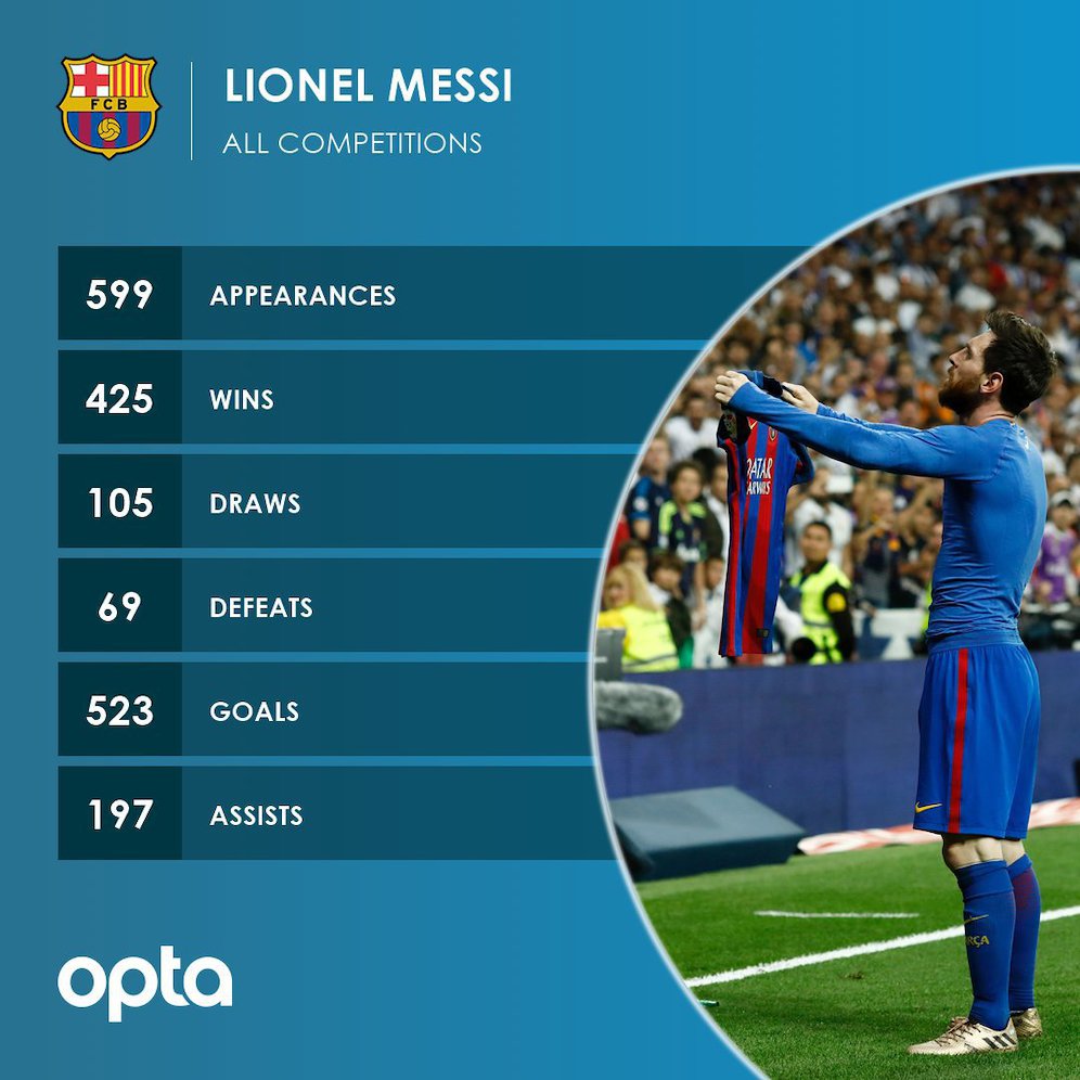 Statistik Opta sebelum kick-off Barcelona vs Sevilla (tambahkan masing-masing satu untuk appearances dan wins)