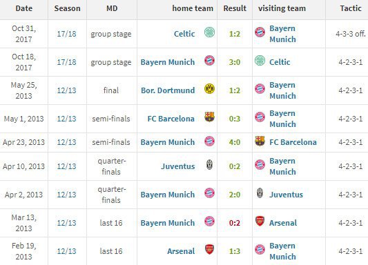 (c) Transfermarkt