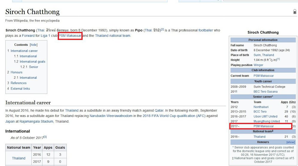 Halaman Wikipedia Siroch Chatthong