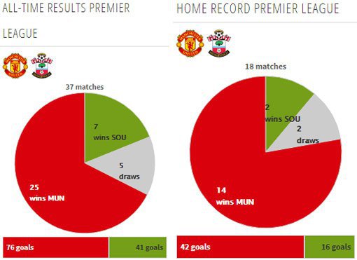 Rekor pertemuan kedua tim (c) Transfermarkt