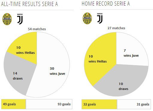 Rekor pertemuan kedua tim (c) Transfermarkt