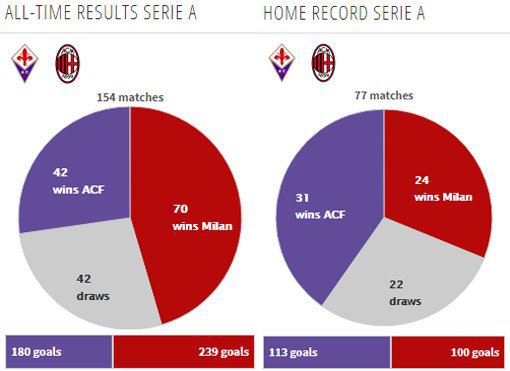 Rekor pertemuan kedua tim (c) Transfermarkt