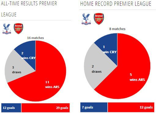 Rekor pertemuan kedua tim (c) Transfermarkt