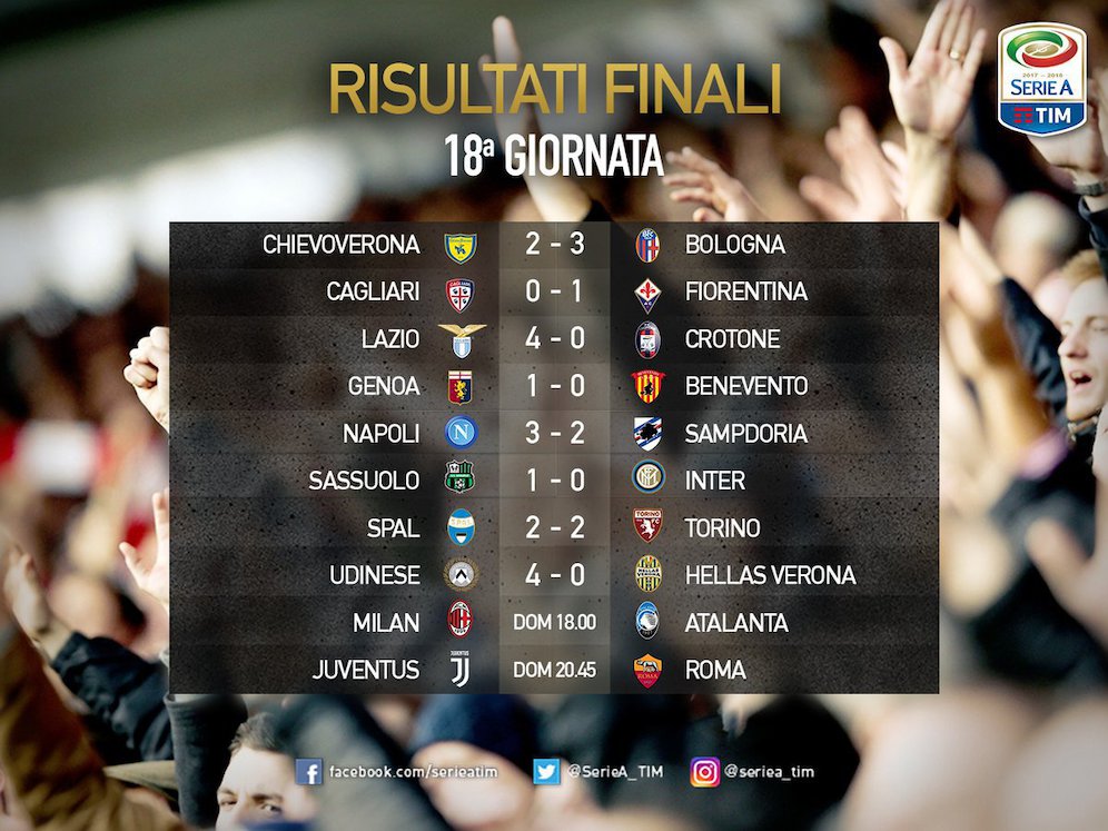 Hasil Pertandingan Sassuolo Vs Inter Milan Skor 1 0 Merdeka Com