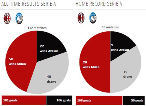 Rekor pertemuan kedua tim (c) Transfermarkt