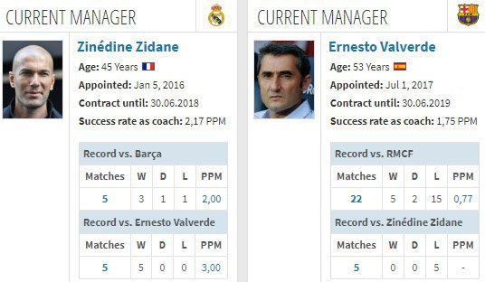  Perbandingan statistik kedua pelatih (c) Transfermarkt