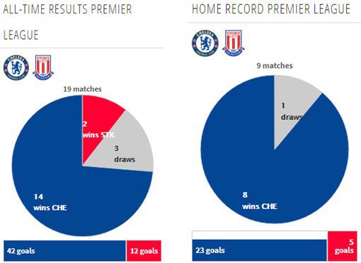 Rekor pertemuan kedua tim (c) Transfermarkt