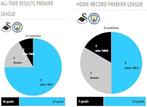  Rekor pertemuan kedua tim (c) Transfermarkt