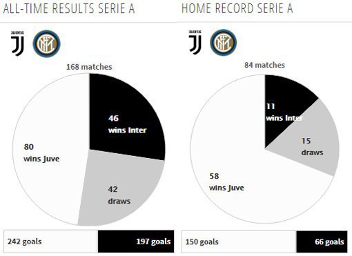 Rekor pertemuan kedua tim (c) Transfermarkt