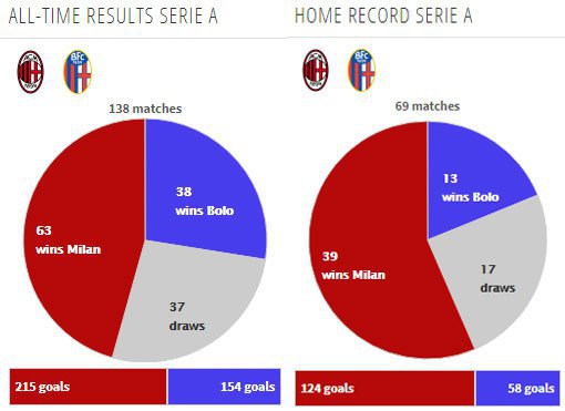 Rekor pertemuan kedua tim (c) Transfermarkt