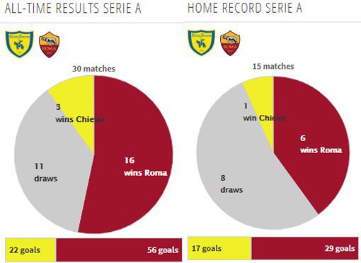 Rekor pertemuan kedua tim (c) Transfermarkt