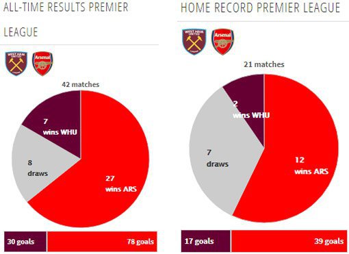 Rekor pertemuan kedua tim (c) Transfermarkt
