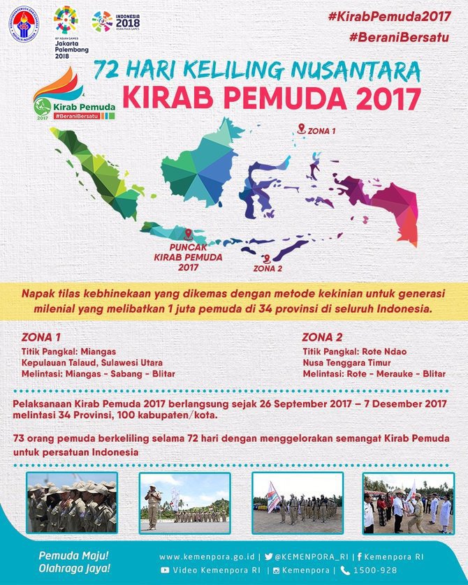 kemenpora