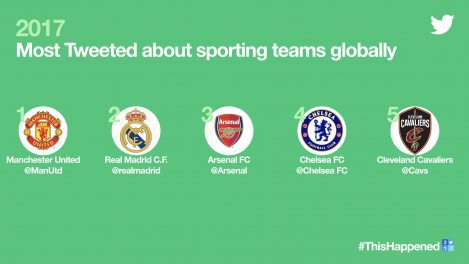 Klub Terpopuler Di Twitter 2017