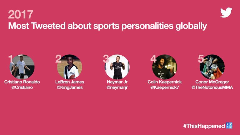 Atlet Terpopuler di Twitter Tahun 2017