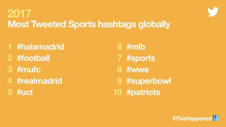 Tagar Terpopuler di Twitter Tahun 2017