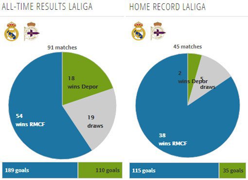 Rekor pertemuan kedua tim (c) Transfermarkt