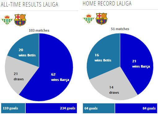 Rekor pertemuan kedua tim (c) Transfermarkt