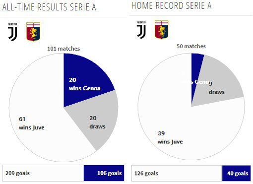 Rekor pertemuan kedua tim (c) Transfermarkt