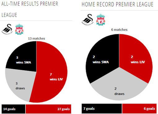 Rekor pertemuan kedua tim (c) Transfermarkt