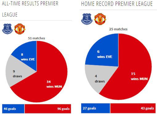 Rekor pertemuan kedua tim (c) Transfermarkt
