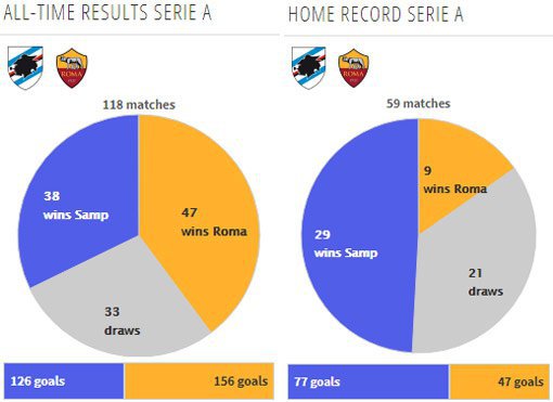Rekor pertemuan kedua tim (c) Transfermarkt