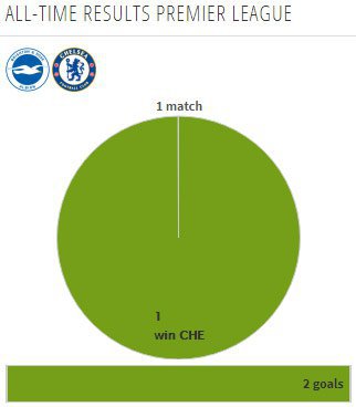 Rekor pertemuan kedua tim (c) Transfermarkt