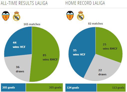 Rekor pertemuan kedua tim (c) Transfermarkt