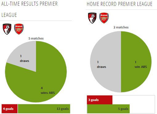Rekor pertemuan kedua tim (c) Transfermarkt