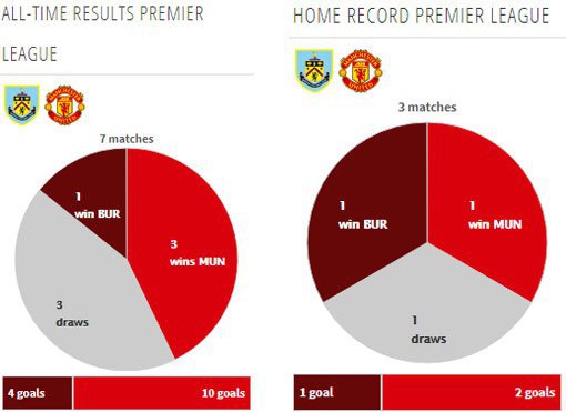 Rekor pertemuan kedua tim (c) Transfermarkt