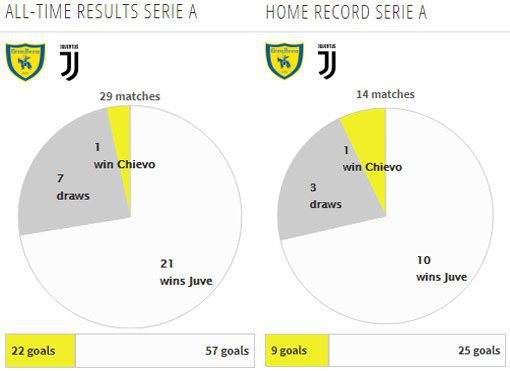 Rekor pertemuan kedua tim (c) Transfermarkt