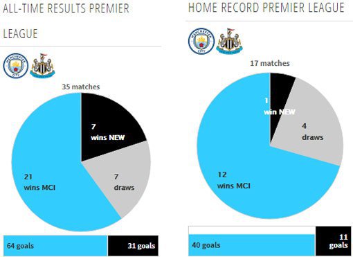 Rekor pertemuan kedua tim (c) Transfermarkt