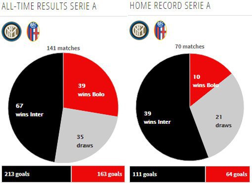 Rekor pertemuan kedua tim (c) Transfermarkt