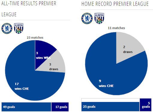 Rekor pertemuan kedua tim (c) Transfermarkt