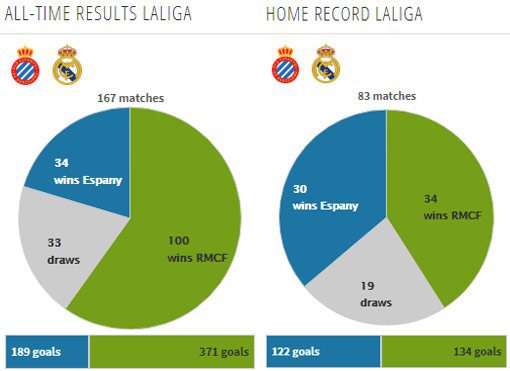 Rekor pertemuan kedua tim (c) Transfermarkt
