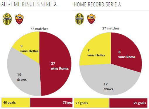 Rekor pertemuan kedua tim (c) Transfermarkt