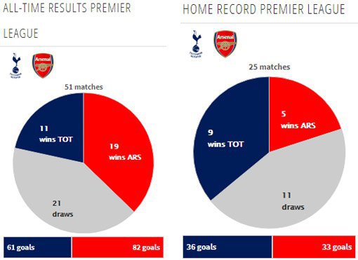 Rekor pertemuan kedua tim (c) Transfermarkt