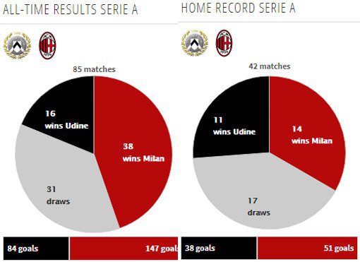 Rekor pertemuan kedua tim (c) Transfermarkt